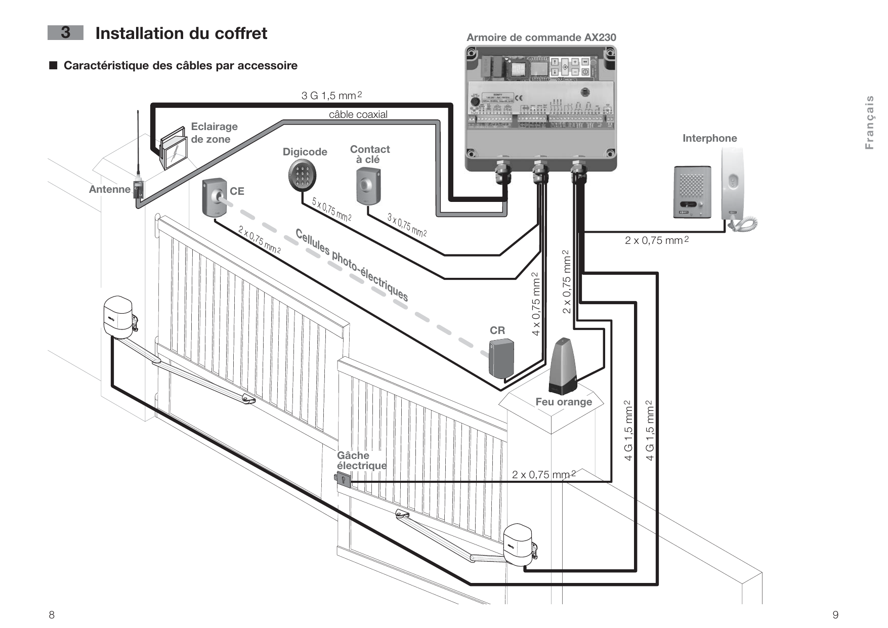 Schéma d'implantation des accessoires sur le portail et sections de câbles associées