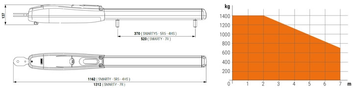 Dessins cotés du SMARTY7 et graphique poids du vantail en fonction de la longueur