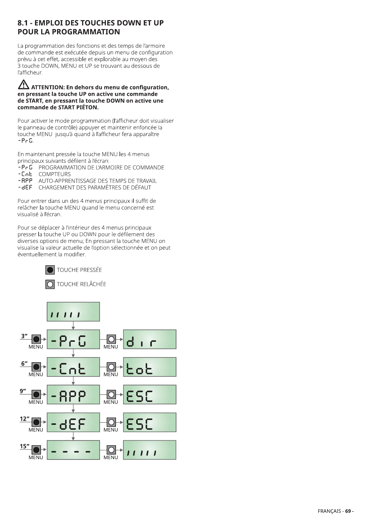 Séquence d'accès aux menus principaux par appui maintenu sur la touche MENU (3", 6", 9", 12", 15")