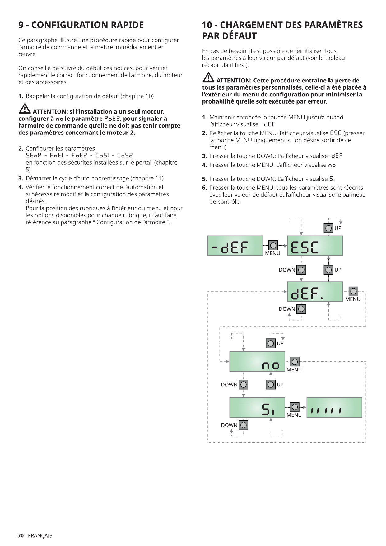 Procédure de chargement des paramètres par défaut (-dEF → ESC → dEF. → no → Si)
