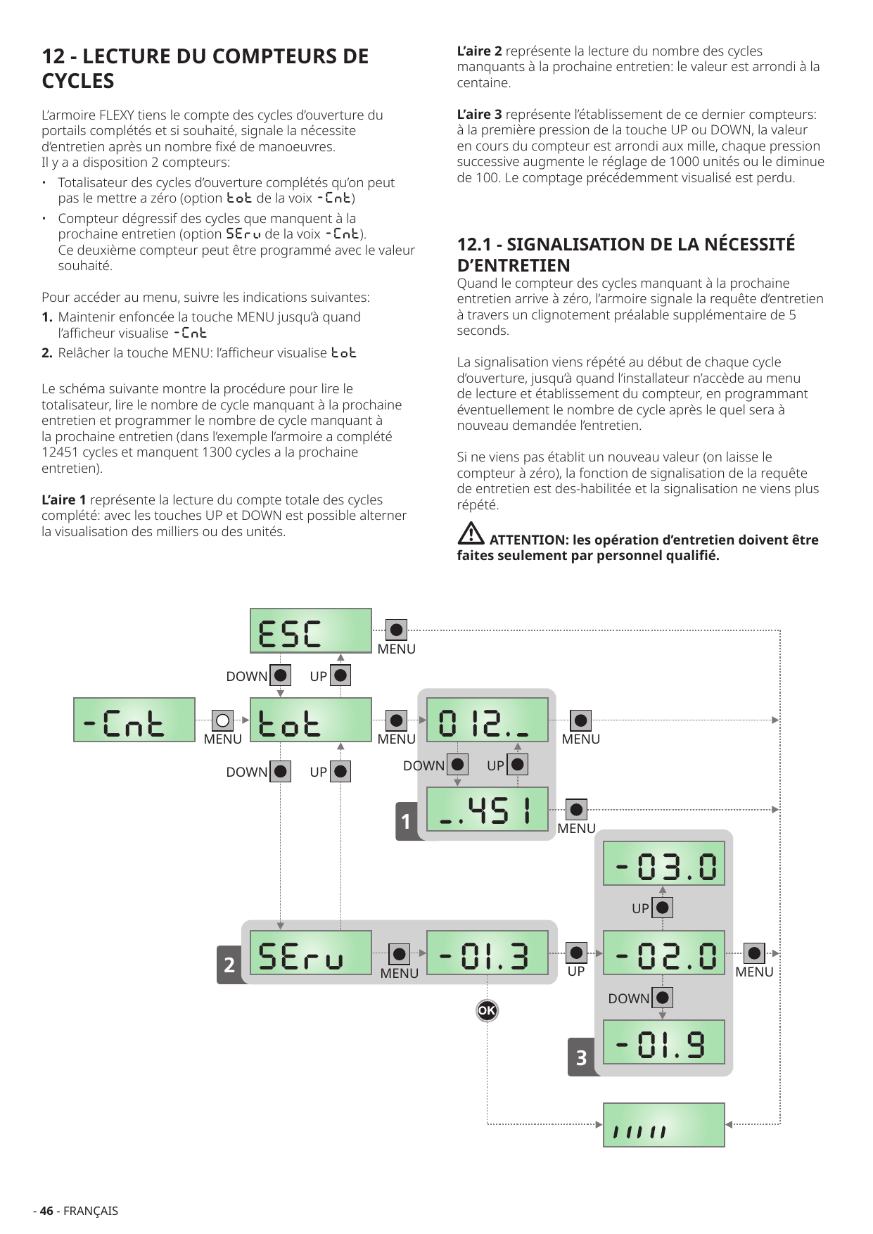 Schéma de navigation du menu compteurs (-Cnt) : lecture du totalisateur (tot), lecture et programmation du compteur d'entretien (SErv).