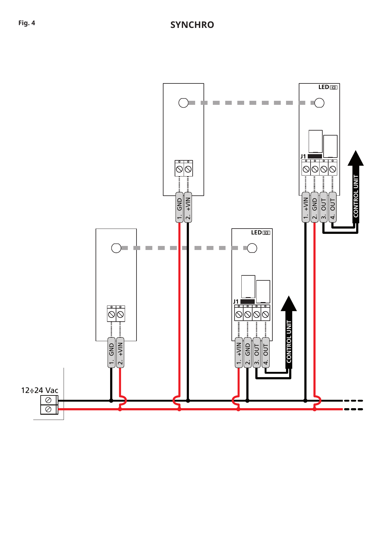 Fig. 4 – Schéma de raccordement SYNCHRO (alimentation 12÷24 Vac).