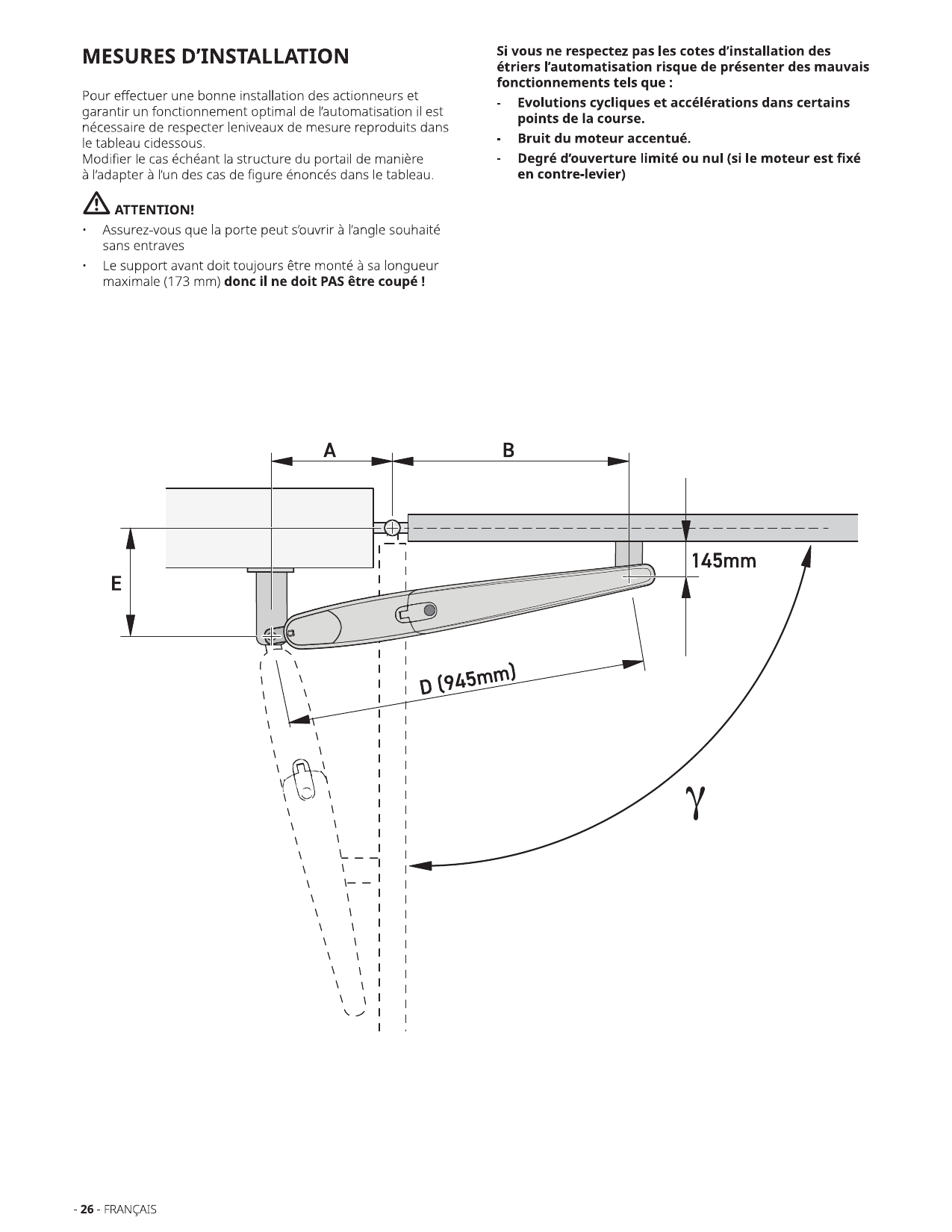 Schéma des cotes d'installation A, B, E, D (945 mm), 145 mm et angle d'ouverture γ.