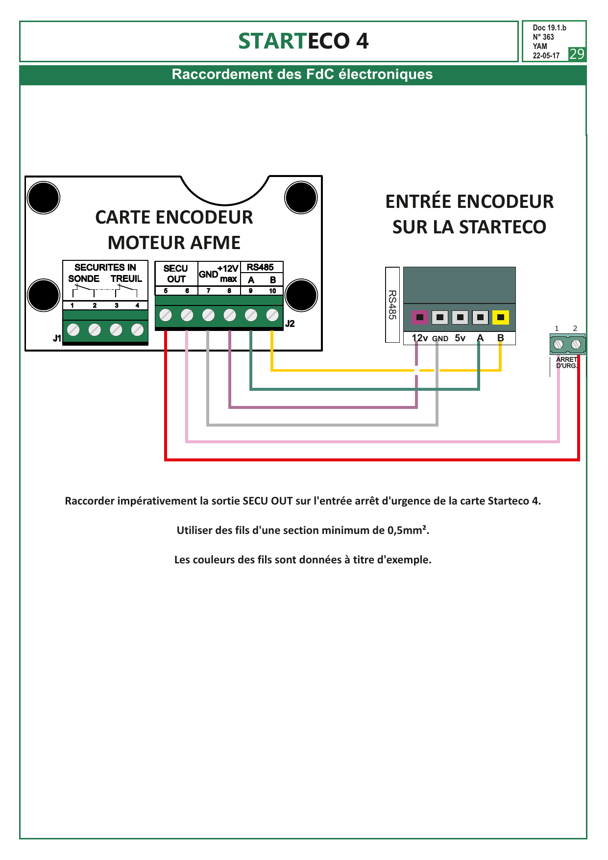 Schéma de raccordement de la carte encodeur du moteur AFME (bornier J1/J2 : SECU OUT, GND, +12 V, RS485 A/B) sur l'entrée encodeur RS485 et l'arrêt d'urgence de la STARTECO 4