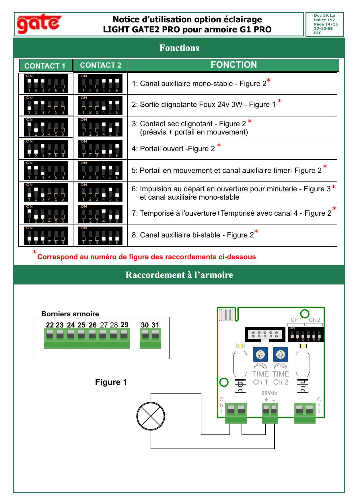 Tableau des positions des dip-switches (Contact 1 et Contact 2) pour chacune des 8 fonctions