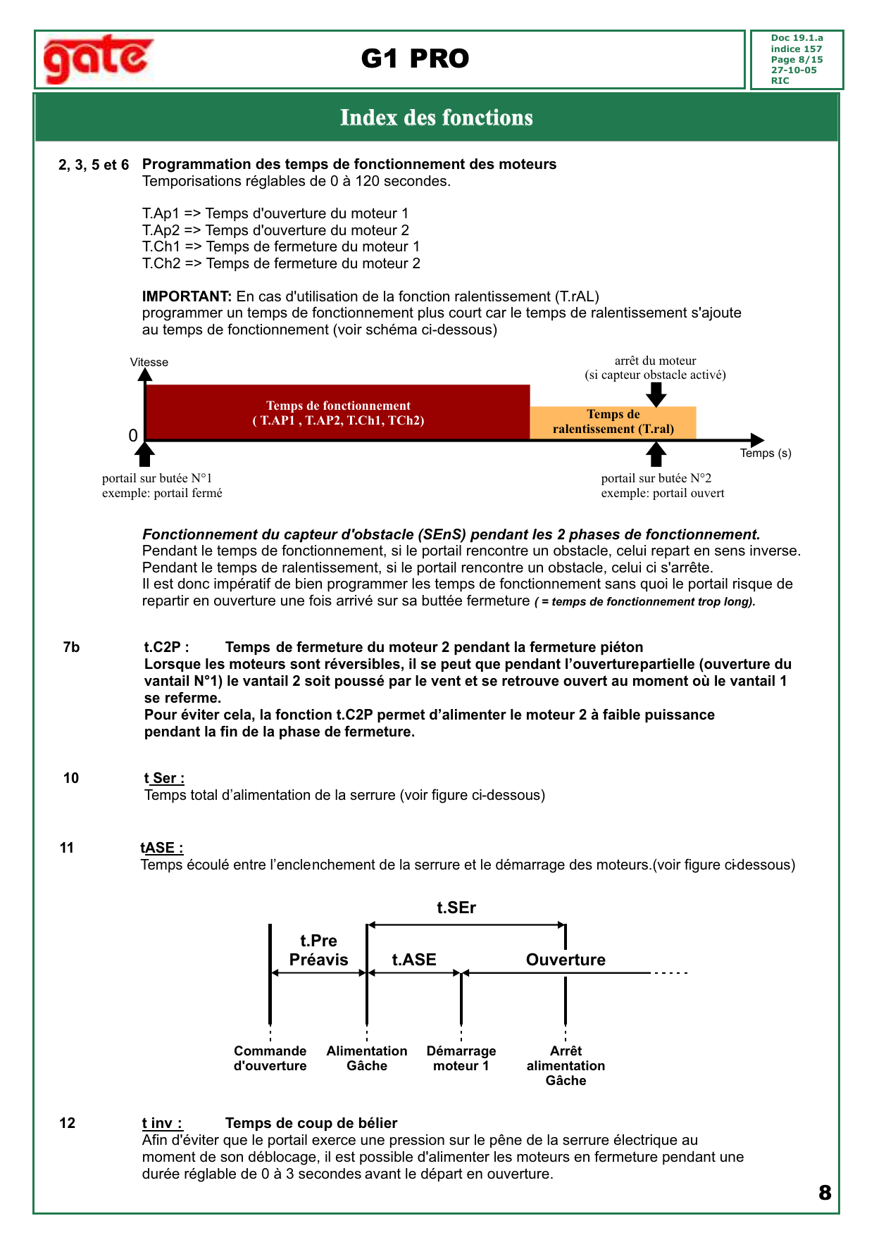 Schéma vitesse/temps : temps de fonctionnement (T.AP1, T.AP2, T.Ch1, T.Ch2) suivi du temps de ralentissement (T.ral), avec position des butées