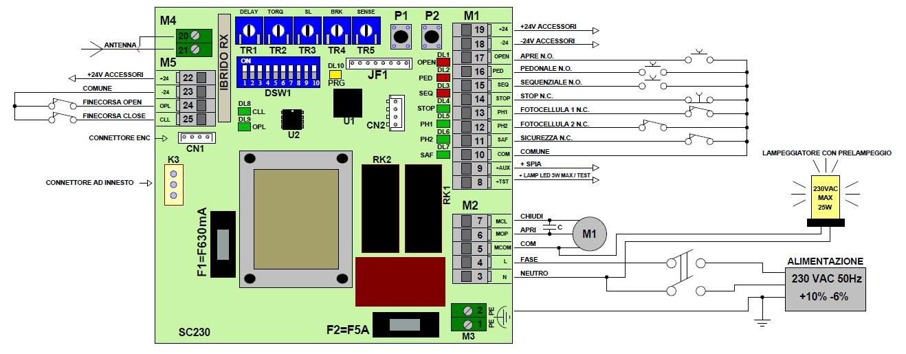 Schéma de câblage de la platine SC230 : borniers M1 à M5, trimmers, dip-switch, fusibles, moteur, clignotant et alimentation 230 V