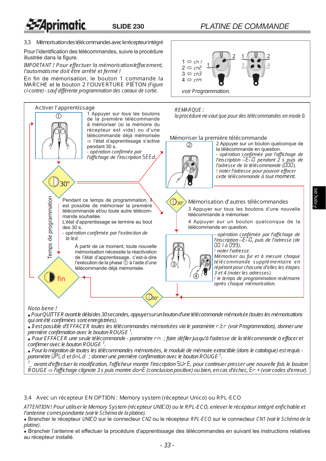 Procédure de mémorisation des télécommandes avec le récepteur intégré (états d'apprentissage et temps de programmation de 30 s).