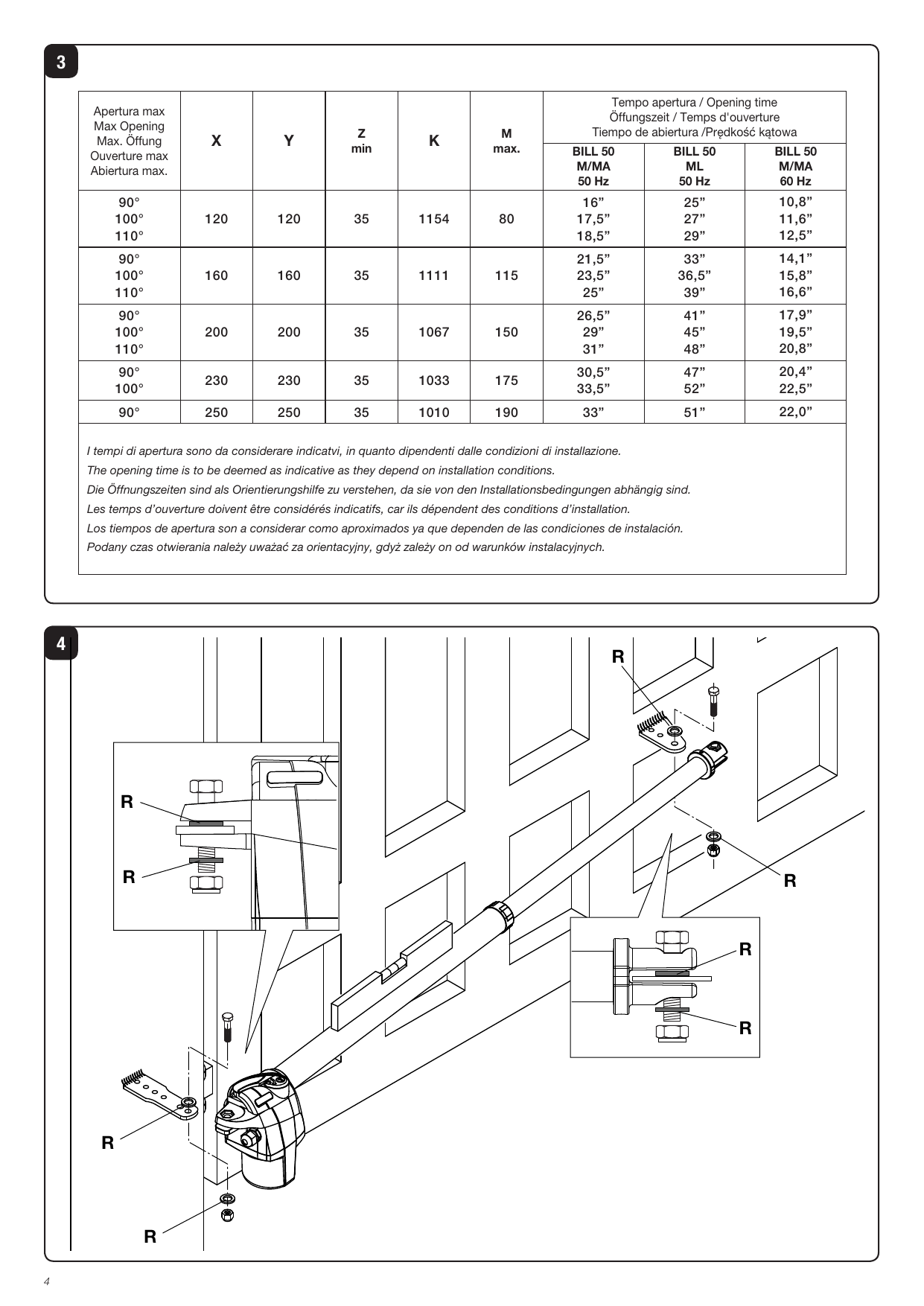 Figure 4 — Schéma de fixation du motoréducteur aux étriers (points de fixation repérés R : vis, écrous, rondelles).