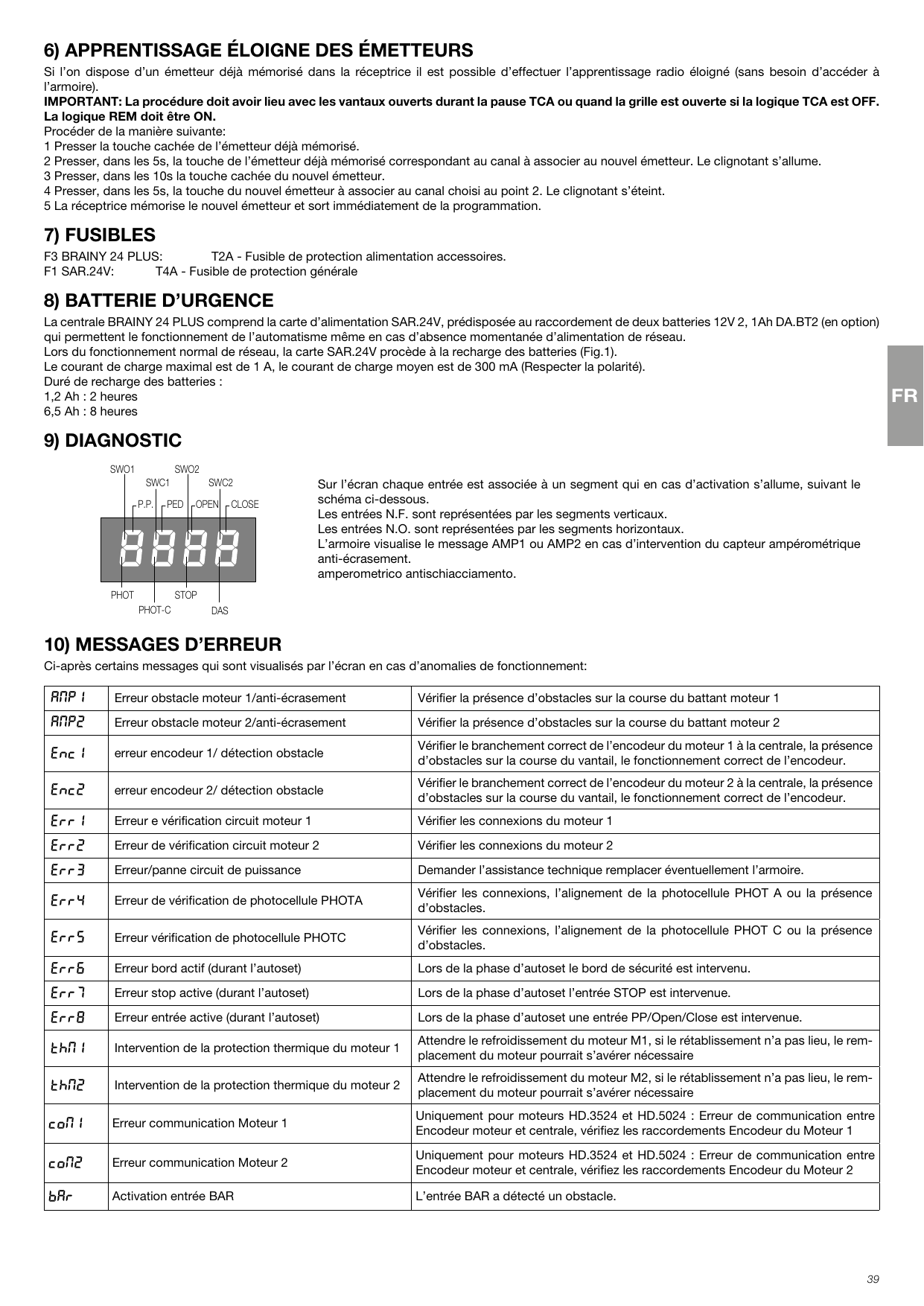 Correspondance des segments de l'écran avec les entrées (SWO1, SWC1, P.P., PED, OPEN, CLOSE, SWO2, SWC2, PHOT, STOP, PHOT-C, DAS)