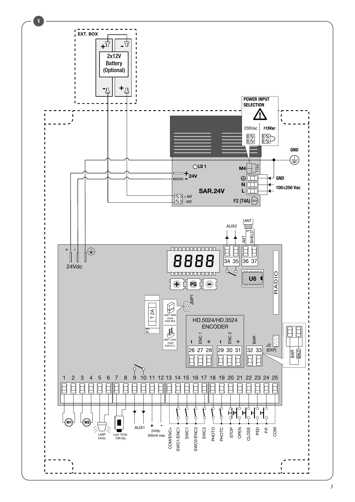 Schéma des branchements électriques de la centrale BRAINY 24 PLUS et de la carte d'alimentation SAR.24V (Fig. 1)