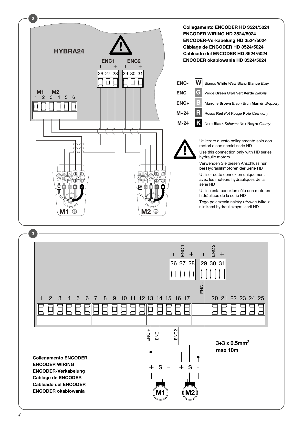 Câblage de l'ENCODER HD 3524/5024 sur les moteurs M1/M2 (Fig. 2) et câblage ENCODER standard bornes 26-31 (Fig. 3)