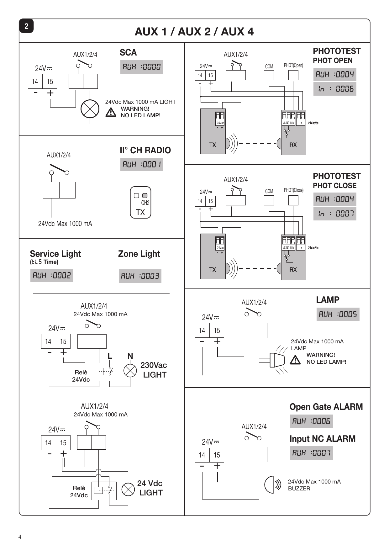 Schémas de raccordement des sorties AUX 1 / AUX 2 / AUX 4 : SCA, II° CH radio, Service Light, Zone Light, PHOTOTEST (PHOT Open / PHOT Close), LAMP, Open Gate ALARM, Input NC ALARM (Fig. 2)