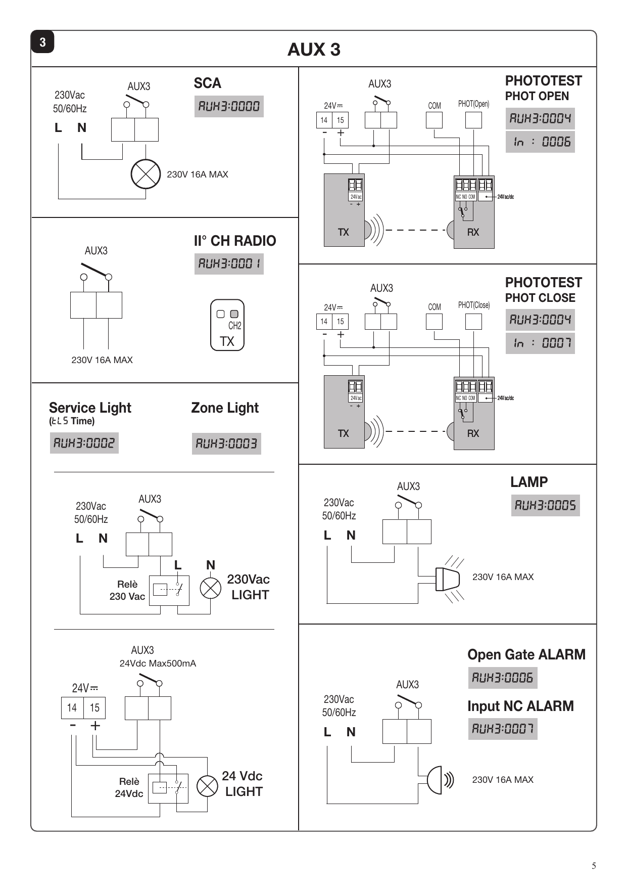 Schémas de raccordement de la sortie AUX 3 (contact propre 230V/16A max) : SCA, II° CH radio, Service Light, Zone Light, PHOTOTEST, LAMP, Open Gate ALARM, Input NC ALARM (Fig. 3)