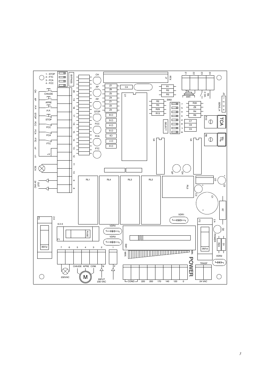 Schéma d'implantation de la carte RI.6E : bornier de commande, borniers moteur/alimentation, dip-switch Select et Bypass, trimmers TCA et TL, commutateur POWER, fusibles F1/F2/F3, connecteurs J1/J2, borniers antenne et 2e canal radio.