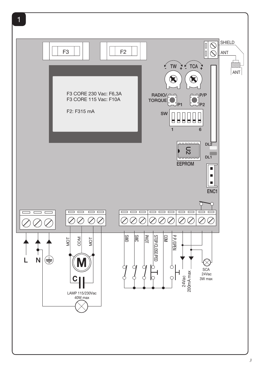 Schéma des connexions électriques de la centrale CORE (Fig. 1) : bornes d'alimentation L-N-GND, moteur MOT-COM-MOT, lampe, fins de course SWO/SWC, PHOT, STOP, COM, P.P., 24Vac, SCA, ENC1, antenne, trimmers TW/TCA, dip-switches, boutons P1/P2, fusibles F2/F3, LED DL1/DL2, EEPROM U2.