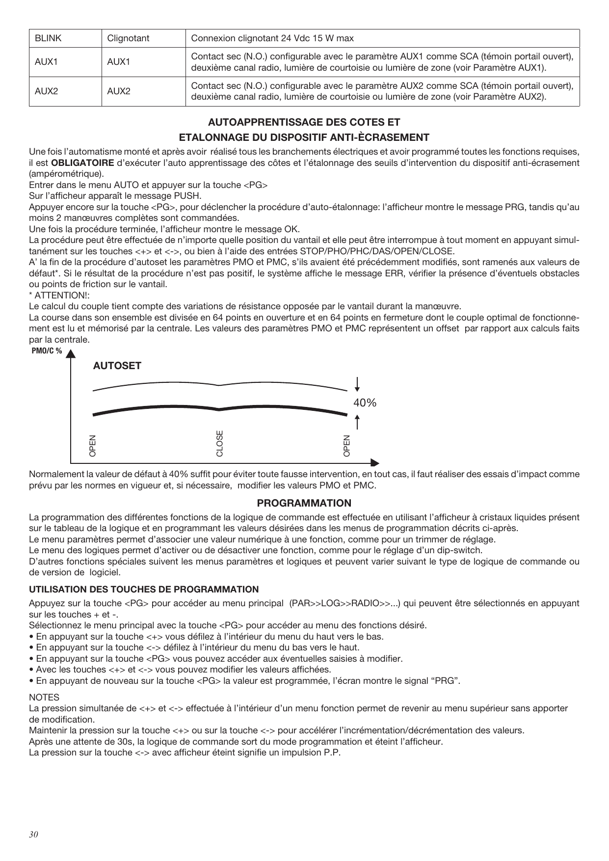 Graphique AUTOSET : courbe du couple PMO/C % sur la course (OPEN-CLOSE-OPEN) avec offset par défaut à 40%.
