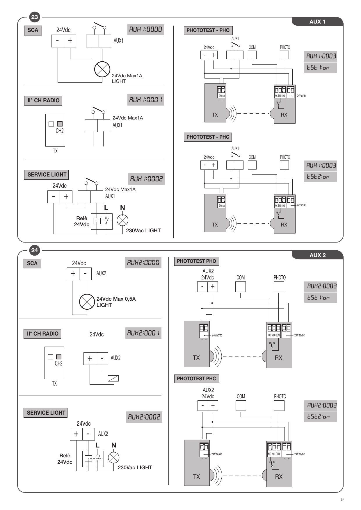 Schémas de raccordement des sorties AUX1 et AUX2 (Fig. 23-24)
