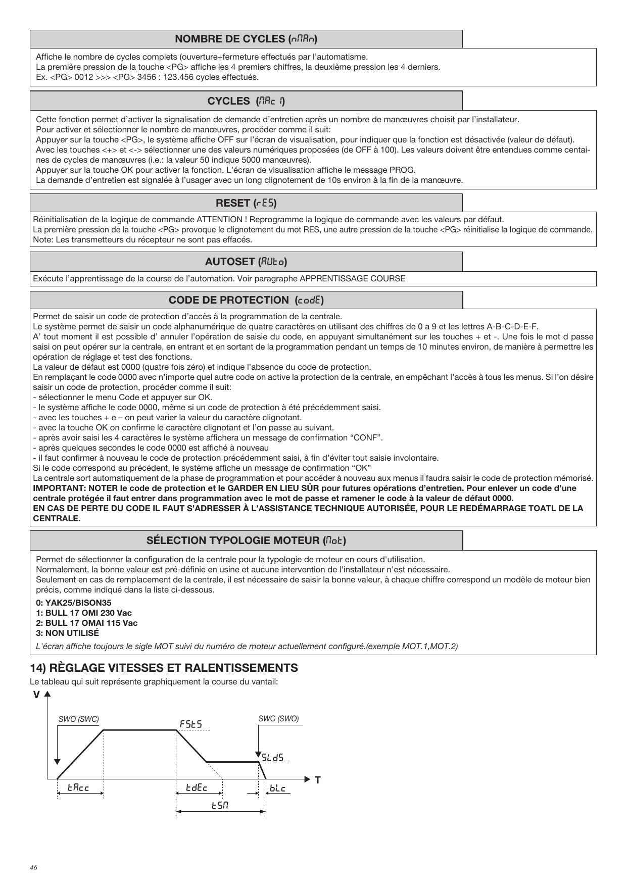 Graphique de la course du vantail : vitesse (V) en fonction du temps (T), avec TACC, TDEC, FSTS, SLDS, TSM, BLC et fins de course SWO/SWC.