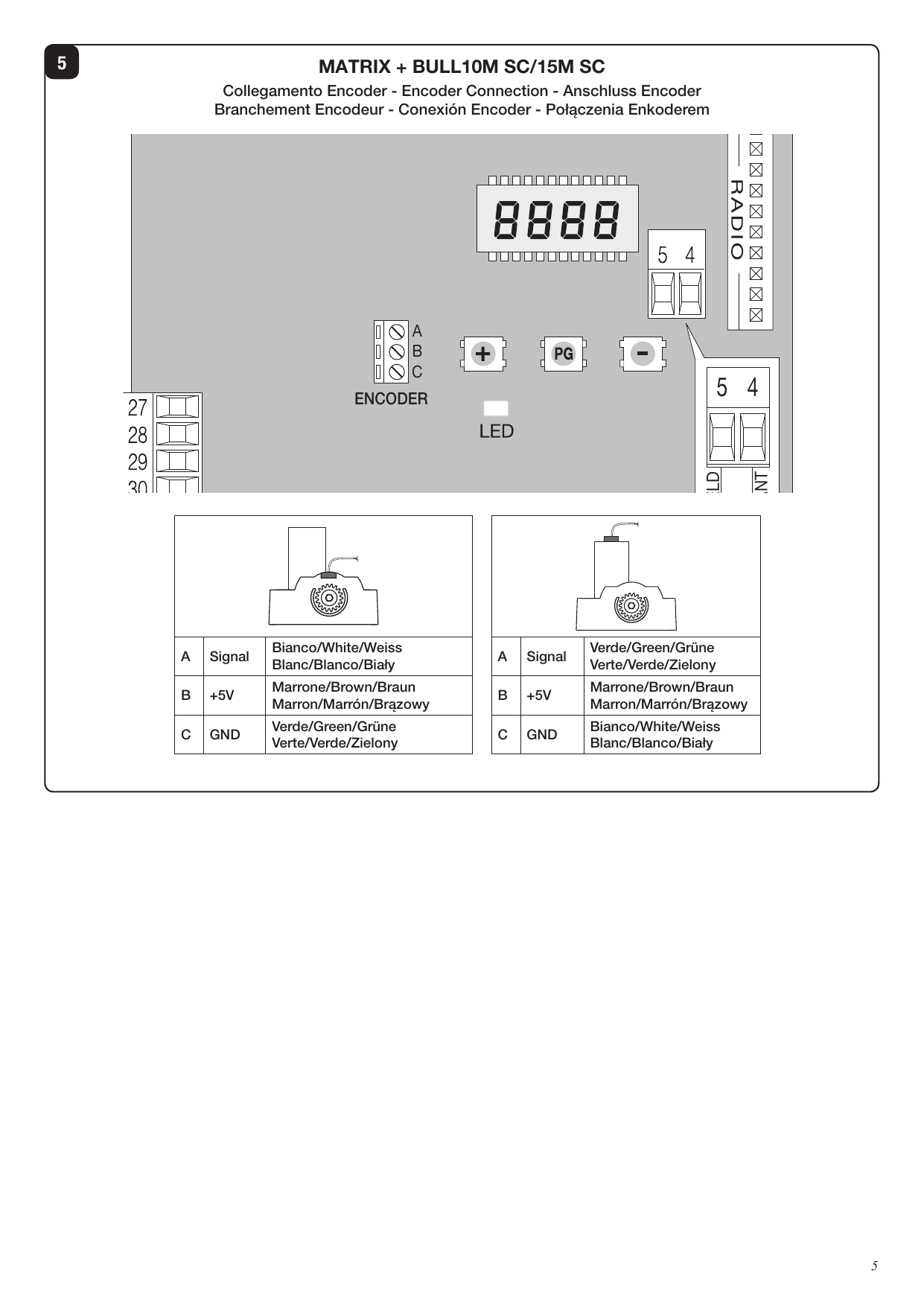 MATRIX + BULL10M SC/15M SC — Branchement de l'encodeur sur le connecteur ENCODER (bornes A, B, C).
