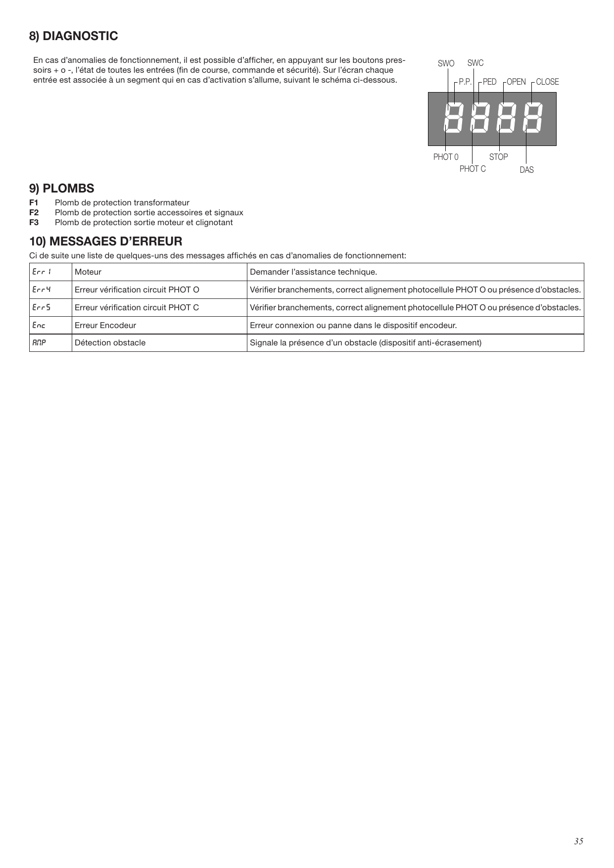 Afficheur 4 segments avec correspondance des entrées : SWO, SWC, P.P., PED, OPEN, CLOSE, PHOT O, PHOT C, STOP, DAS.