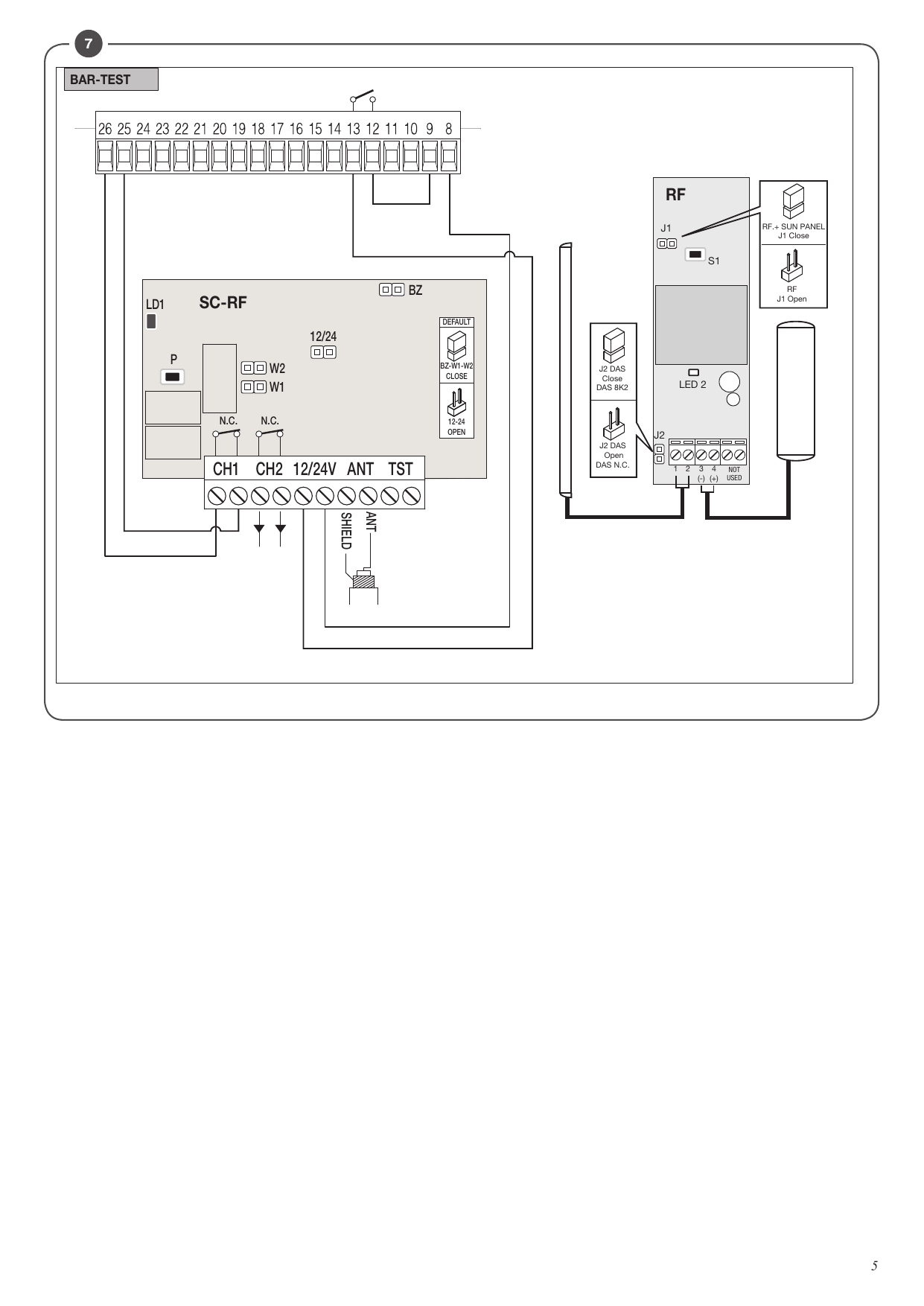 Branchement des accessoires BAR-TEST : cartes SC-RF et RF / RF.SUN, cavaliers J1/J2 DAS, bornes CH1, CH2, 12/24V, ANT, TST.