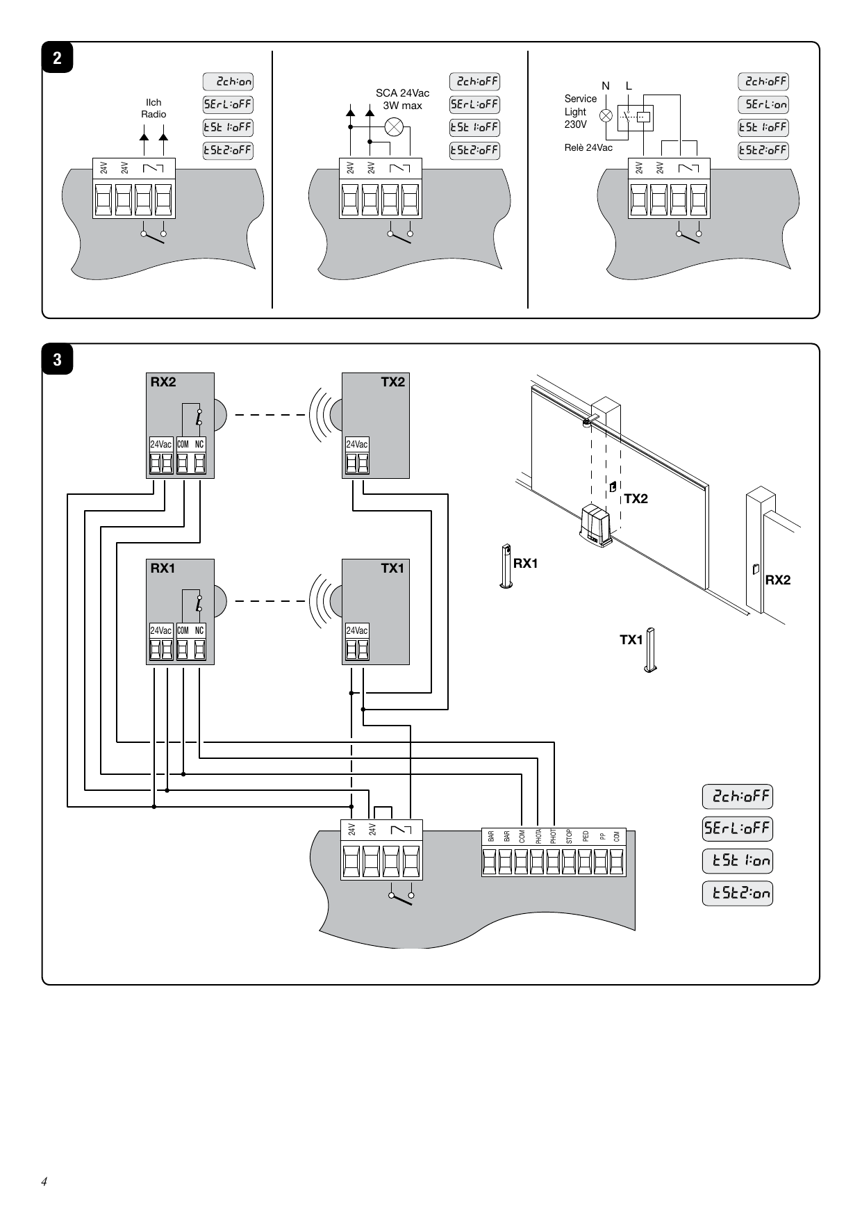 Fig. 2 et Fig. 3 – Configuration de la sortie AUX (IIe canal radio, SCA, Service Light) et branchement des photocellules en mode TEST (RX1/RX2/TX1/TX2)