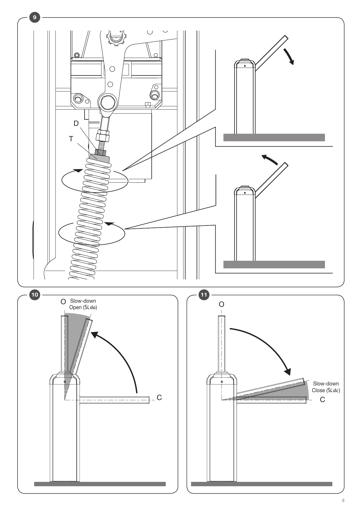Réglage du ressort (écrou D, bouchon T) et zones de ralentissement à l'ouverture (Slow-down Open SLDO) et à la fermeture (Slow-down Close SLDC)
