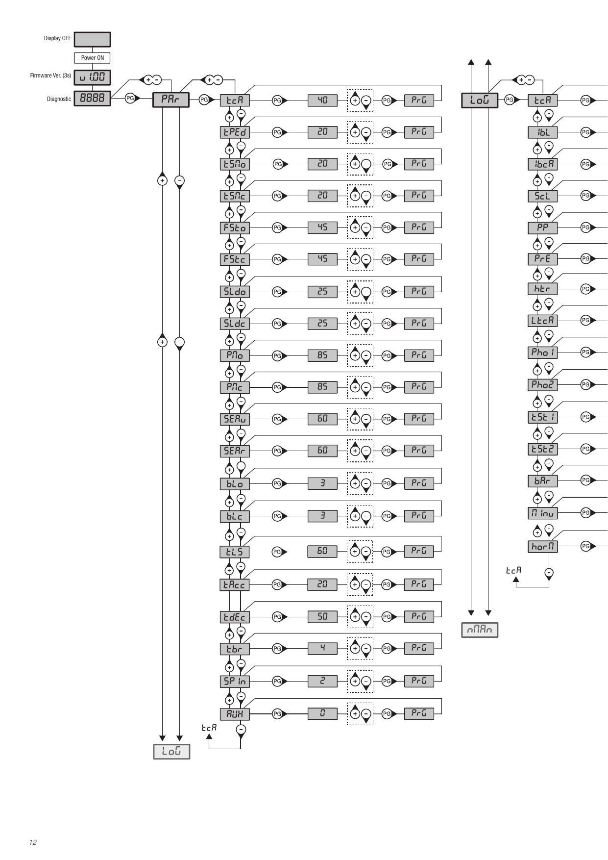 Cartes de programmation : menu PAR (paramètres) et menu LOG (logiques)