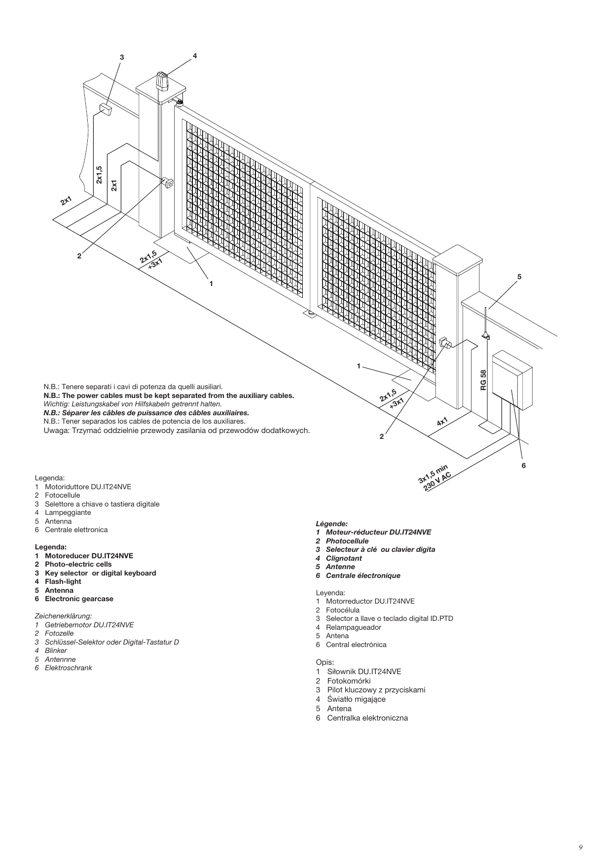 Schéma d’installation et sections de câbles recommandées