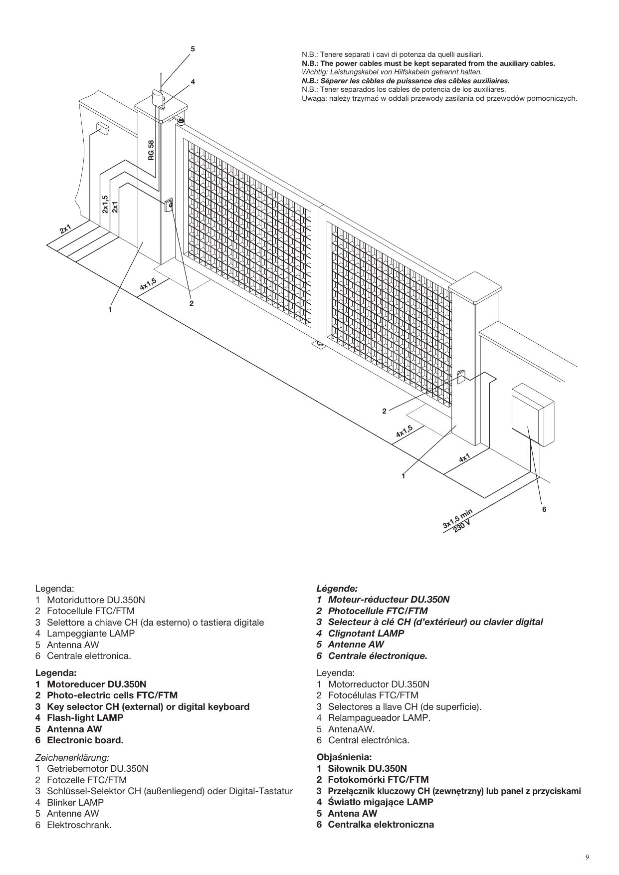 Schéma général d'installation et de câblage