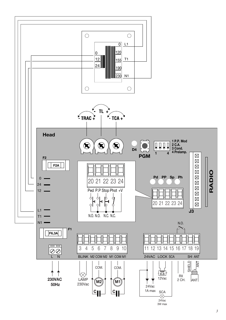 Schéma de câblage de la centrale HEAD : bornier, transformateur, trimmers (TRAC, TL, TCA), Dip-Switch, module radio et raccordements (alimentation 230Vac, moteurs M1/M2, clignotant, accessoires 24Vac, serrure électrique, SCA, antenne).