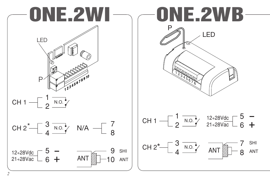 Connexions ONE.2WI (carte avec connexion molex) et ONE.2WB (boîtier plastique avec bornier) — bornier CH1 (1-2 N.O.), CH2* (3-4 N.O.), alimentation 12÷28 Vdc / 21÷28 Vac (5 −, 6 +), antenne (SHI / ANT)