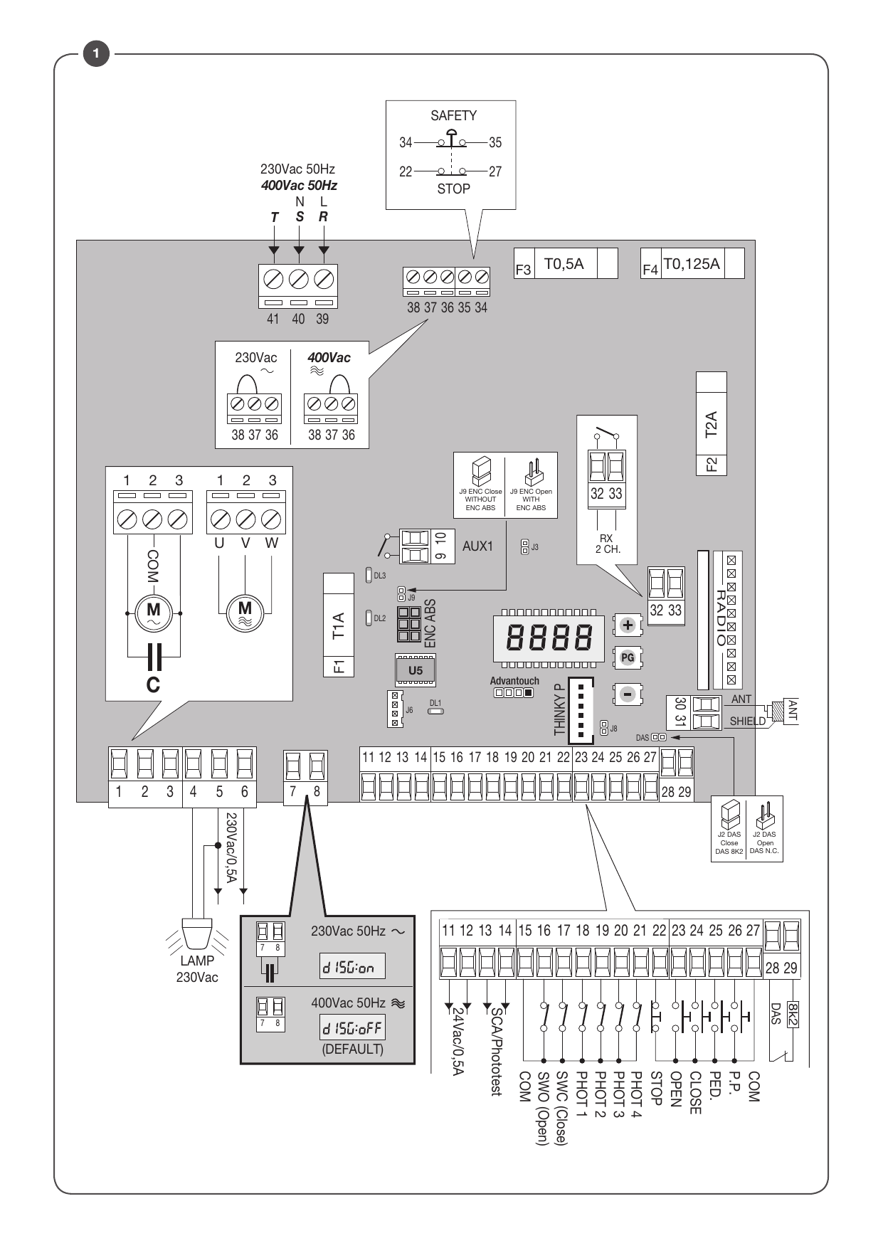Schéma de raccordement général de la centrale THINKY / THINKY P (bornier, sélection 230Vac/400Vac, moteur, accessoires, sécurités, radio).