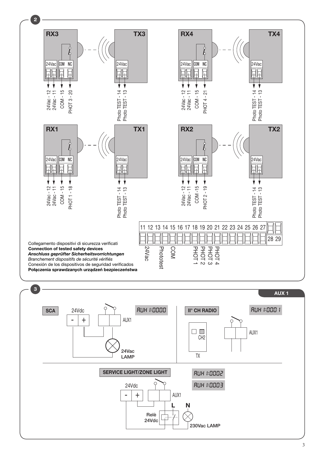 Branchement des dispositifs de sécurité vérifiés (photocellules RX1/TX1 à RX4/TX4) et configurations de la sortie AUX1 (SCA, II° canal radio, lumière de service/zone).