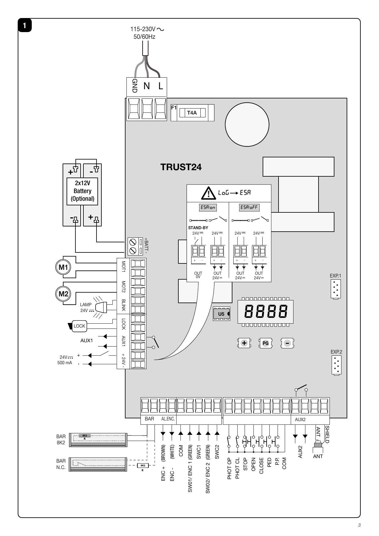 Schéma des branchements électriques de la centrale TRUST24 (Fig. 1) : alimentation, moteurs, batteries, sorties AUX, entrées de commande et sécurité, antenne.