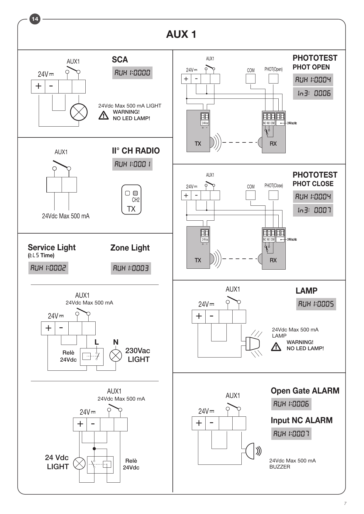 Configurations de la sortie AUX 1 (SCA, II° canal radio, éclairages, PHOTOTEST, lampe, alarmes) (fig. 14)