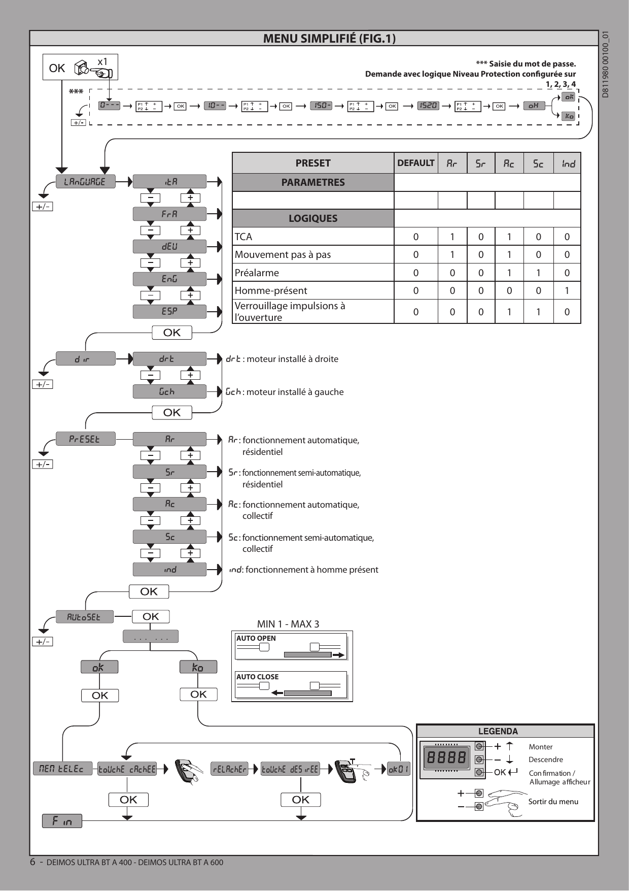 Menu simplifié : langue, direction, preset, autoset et mémorisation télécommande