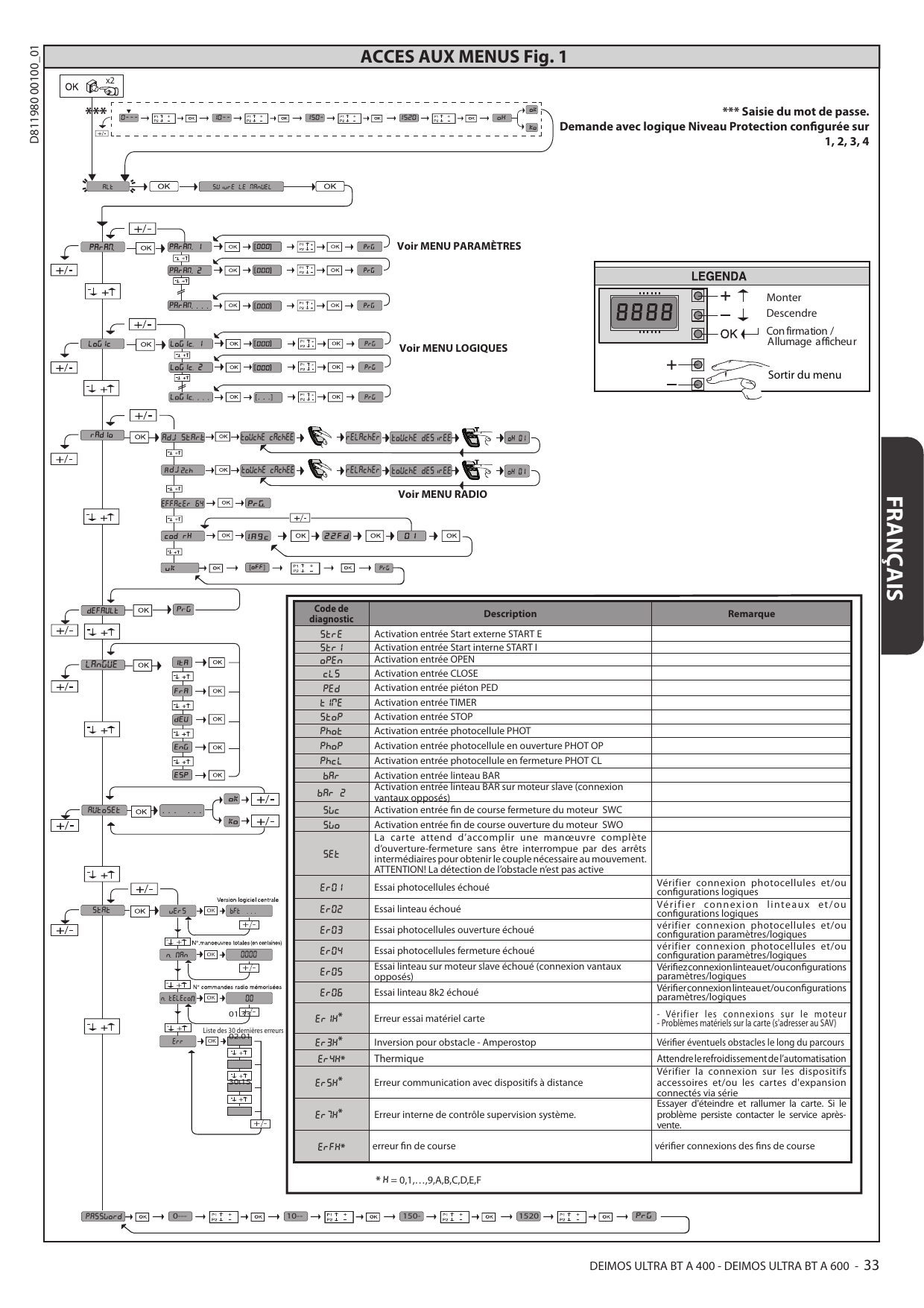 Structure d'accès aux menus (paramètres, logiques, radio, défaut, langue, autoset, statistiques, mot de passe) et tableau des codes de diagnostic.