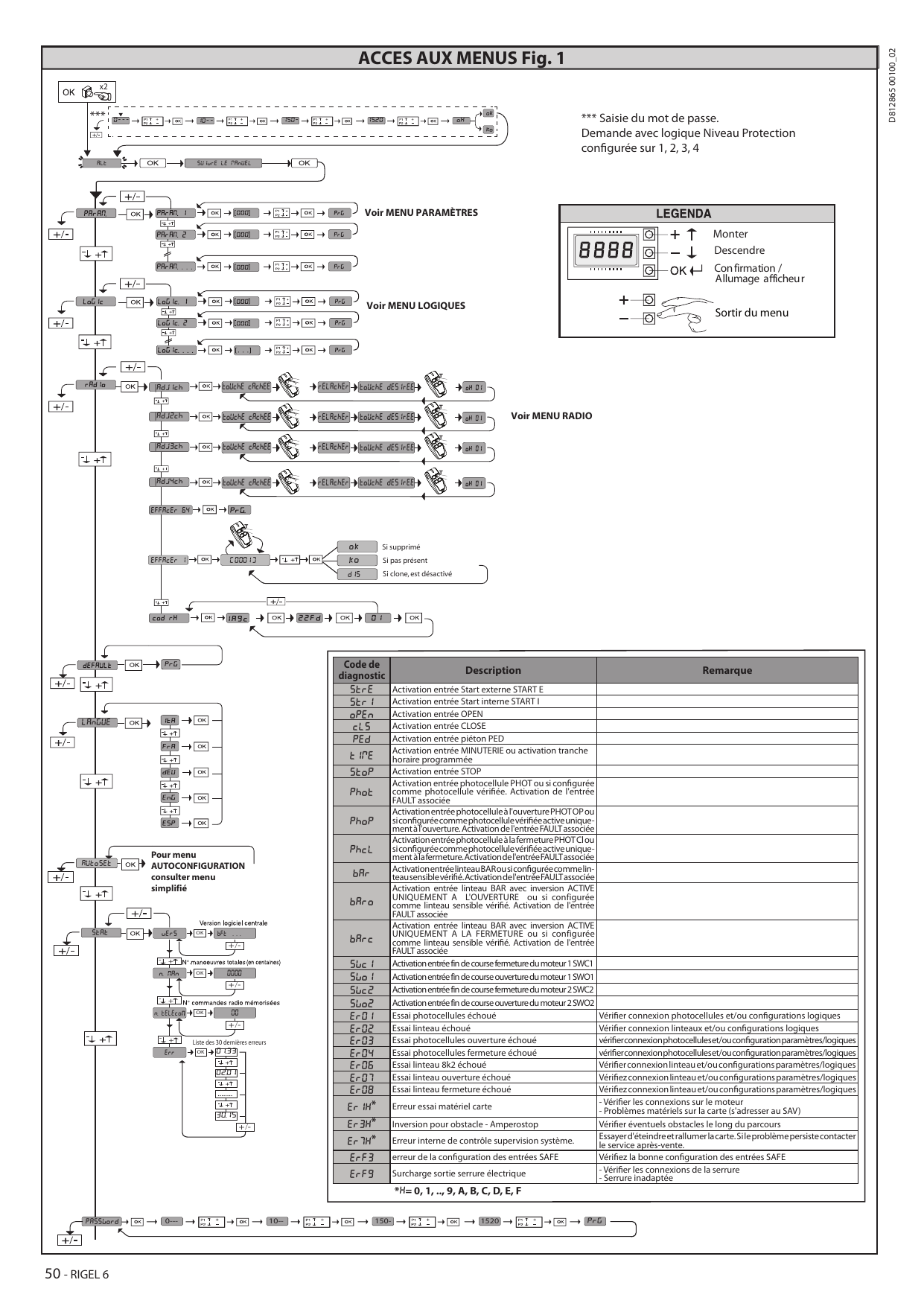 Arborescence d'accès aux menus : paramètres, logiques, radio, défaut, langue, autoconfiguration, statistiques, mot de passe (Fig. 1).
