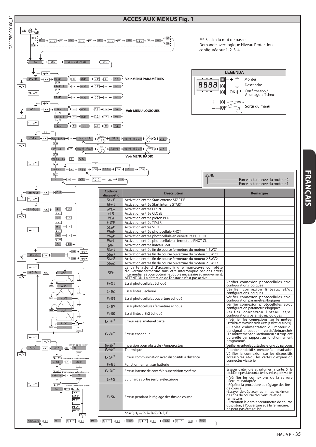 Organigramme d'accès aux menus (Fig. 1) : langue, statistiques, mot de passe, paramètres, logiques, radio, défaut, autoset, réglage fins de course