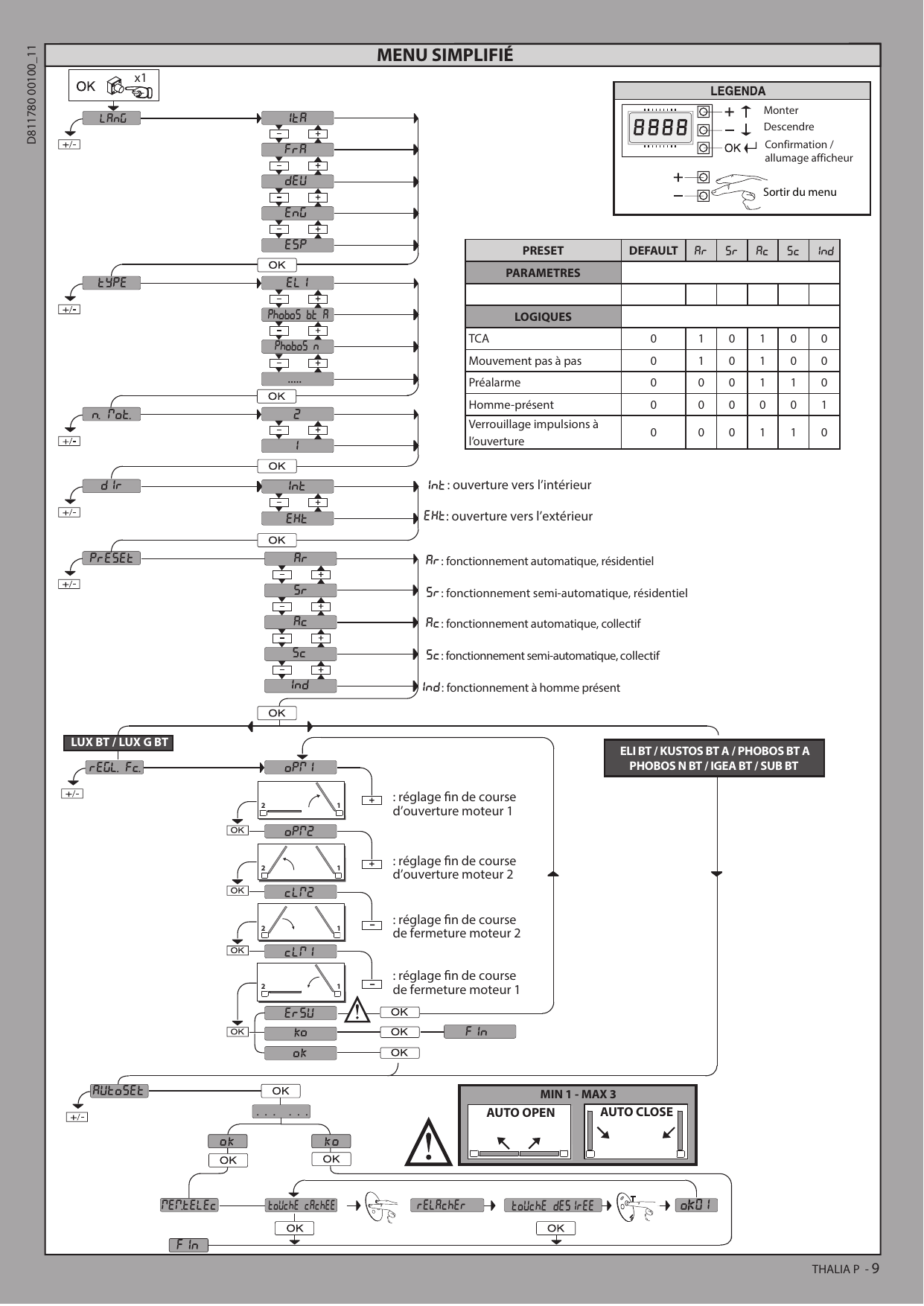 Organigramme complet du menu simplifié et légende des touches de navigation (Monter, Descendre, Confirmation, Sortir du menu)