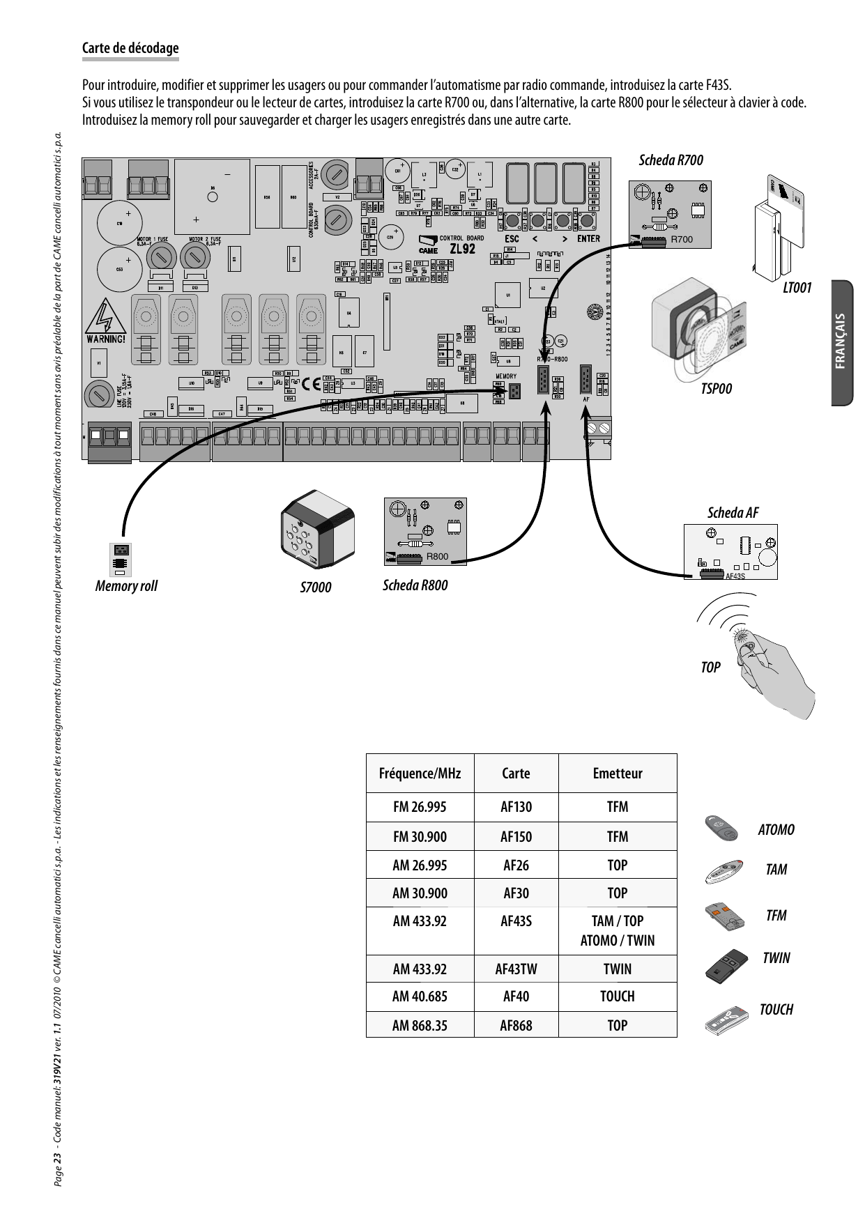 Emplacement des cartes de décodage (AF, R700, R800, memory roll) sur la carte ZL92