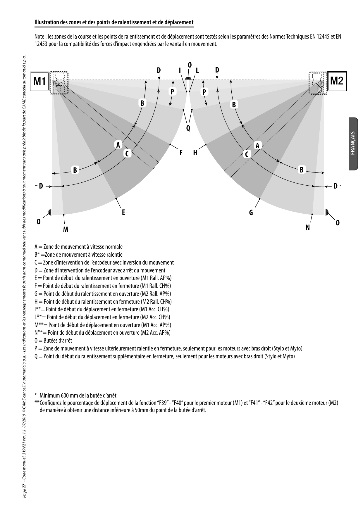 Schéma des zones de mouvement et des points de ralentissement et de déplacement des vantaux M1 et M2