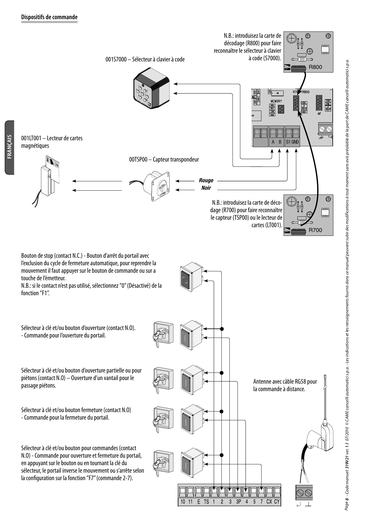 Schéma de raccordement des dispositifs de commande et bornier (10 11 E TS 1 2 3 3P 4 5 7 CX CY)