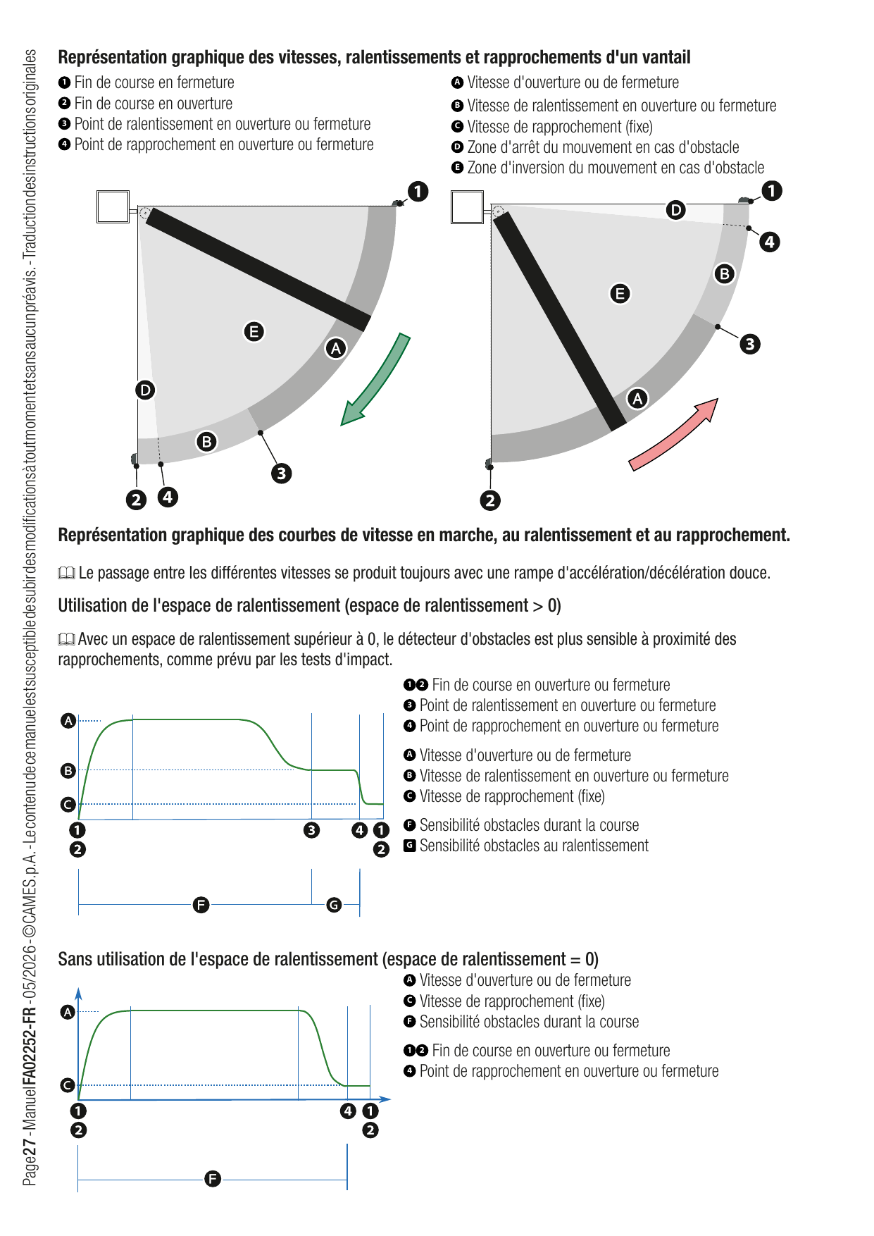 Représentation graphique des vitesses, ralentissements et rapprochements d'un vantail