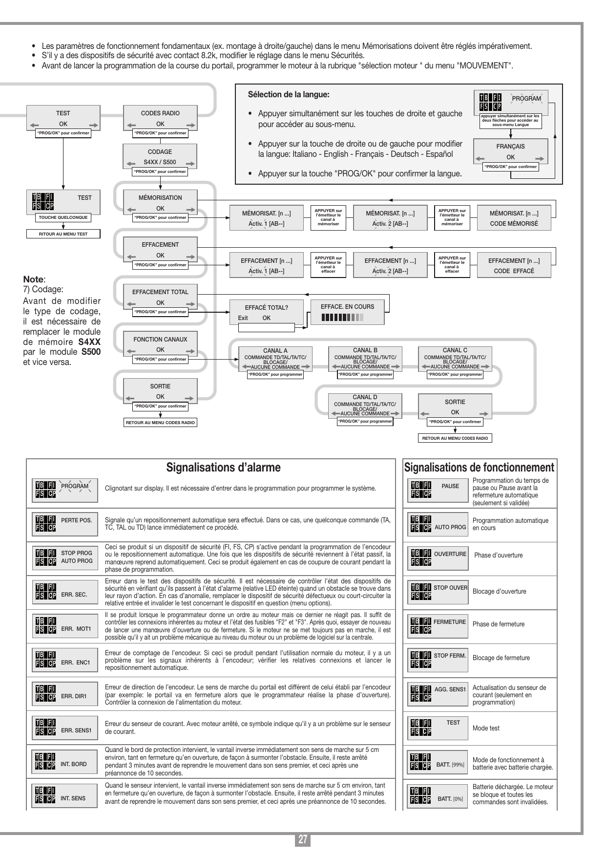 Tableau des signalisations d'alarme et de fonctionnement sur l'afficheur LCD.