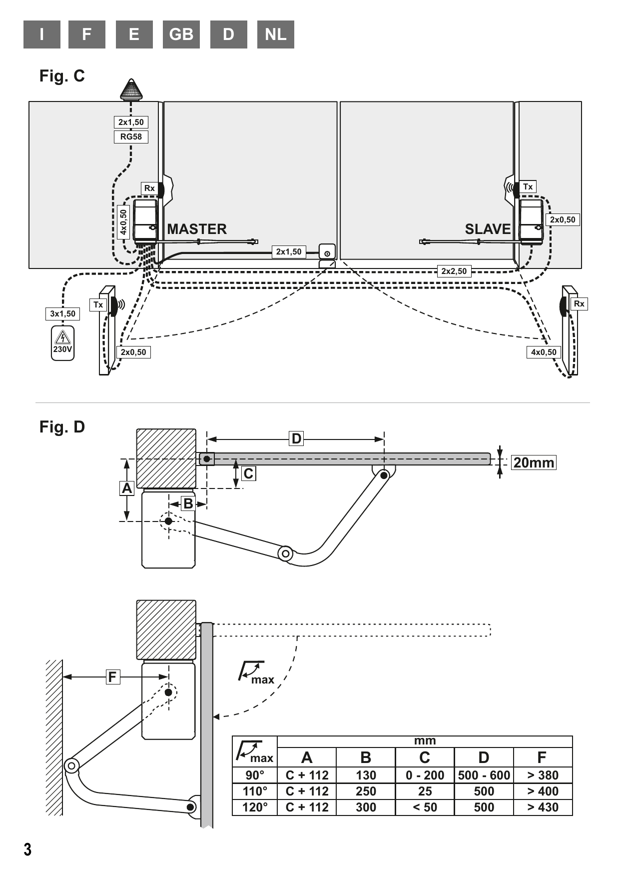 Fig. C — Schéma d'implantation type Master / Slave et sections de câbles. Fig. D — Cotes de fixation du bras selon l'angle d'ouverture max