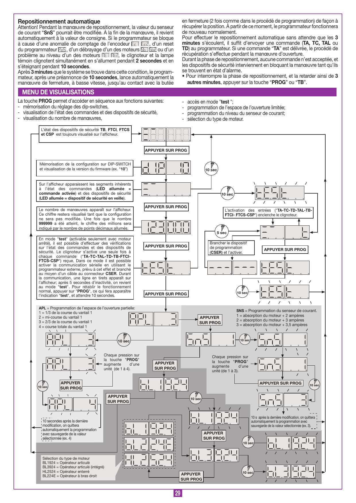 Diagramme du menu de visualisations et de programmation (succession des écrans accessibles par la touche PROG)