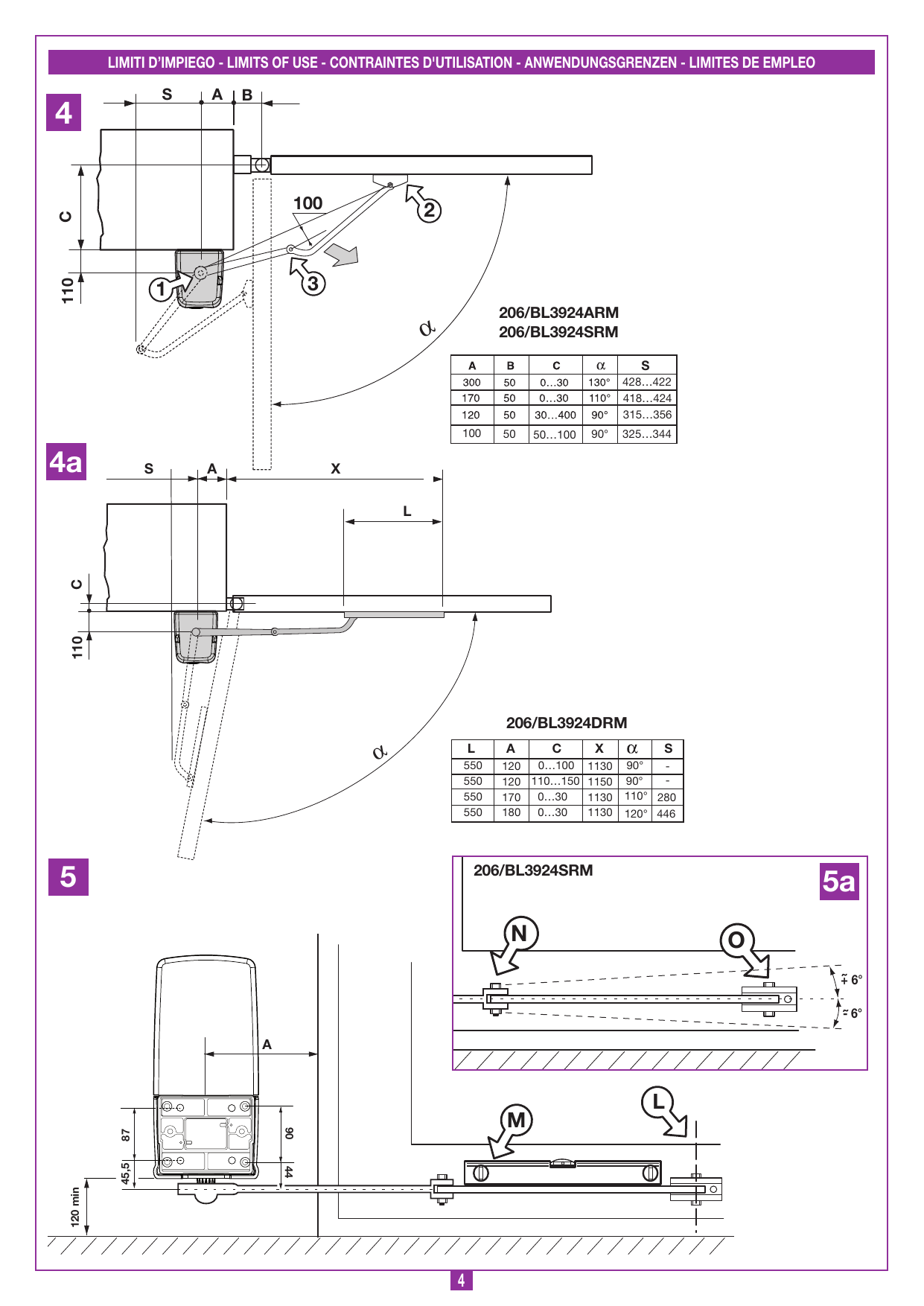 Cotes d'installation A, B, C, S et angle d'ouverture α — application à pilier